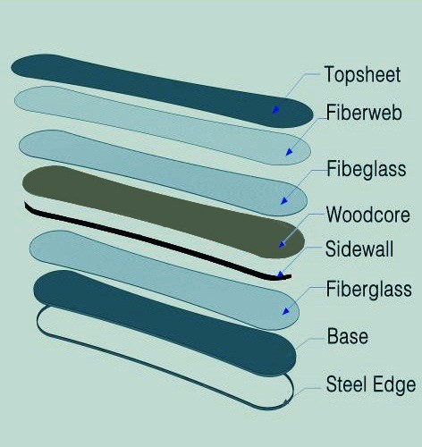 Ardea OEM Tablas de snowboard  - Kids Outdoor Equipment reseña y precio